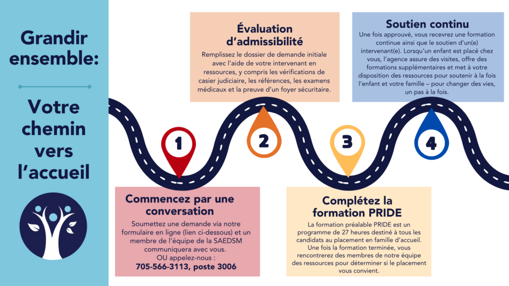 Foster Parent Roadmap